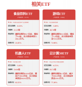 星估值阐发提醒巨人收集盈利能力一般